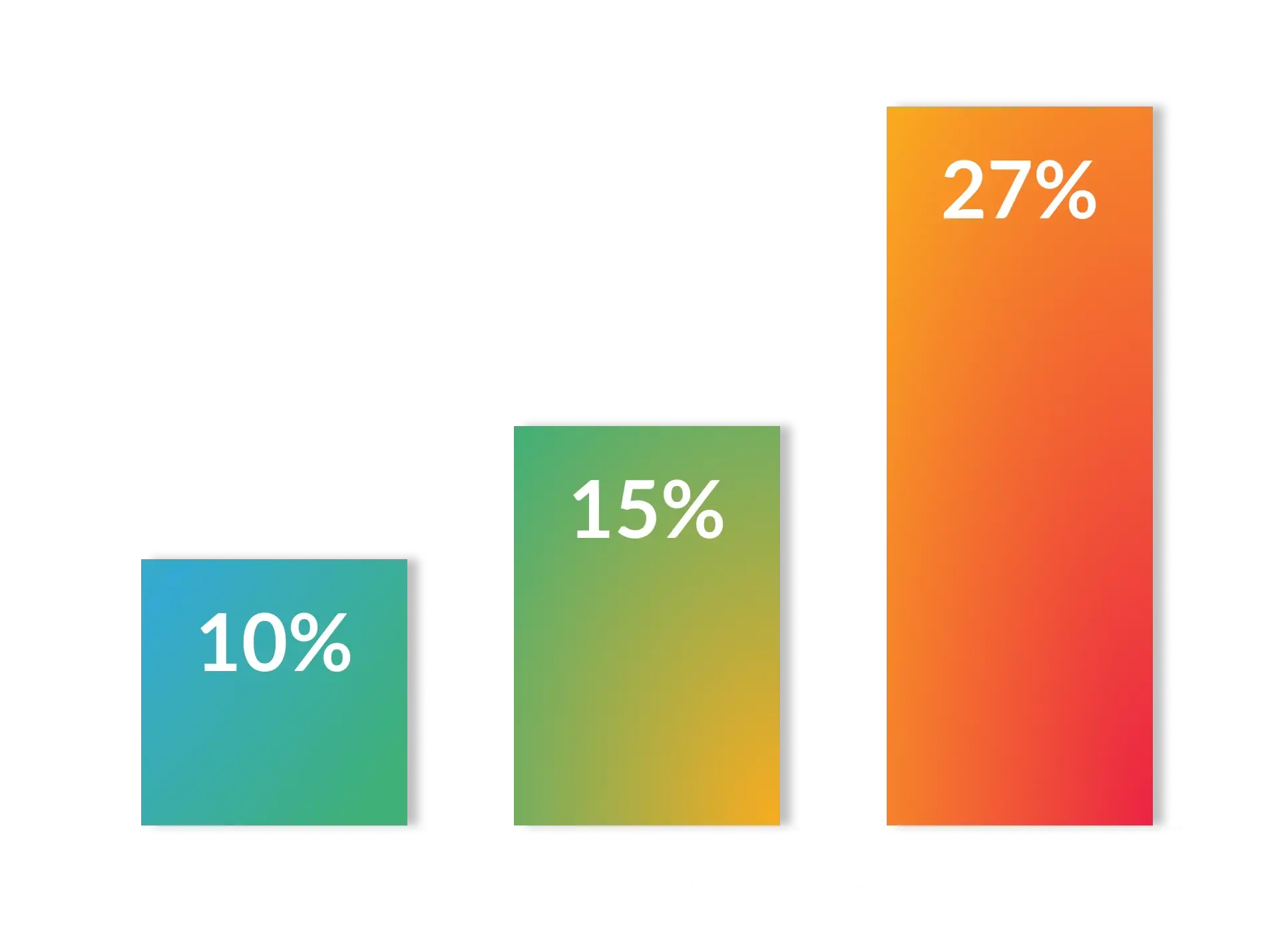 bar_chart