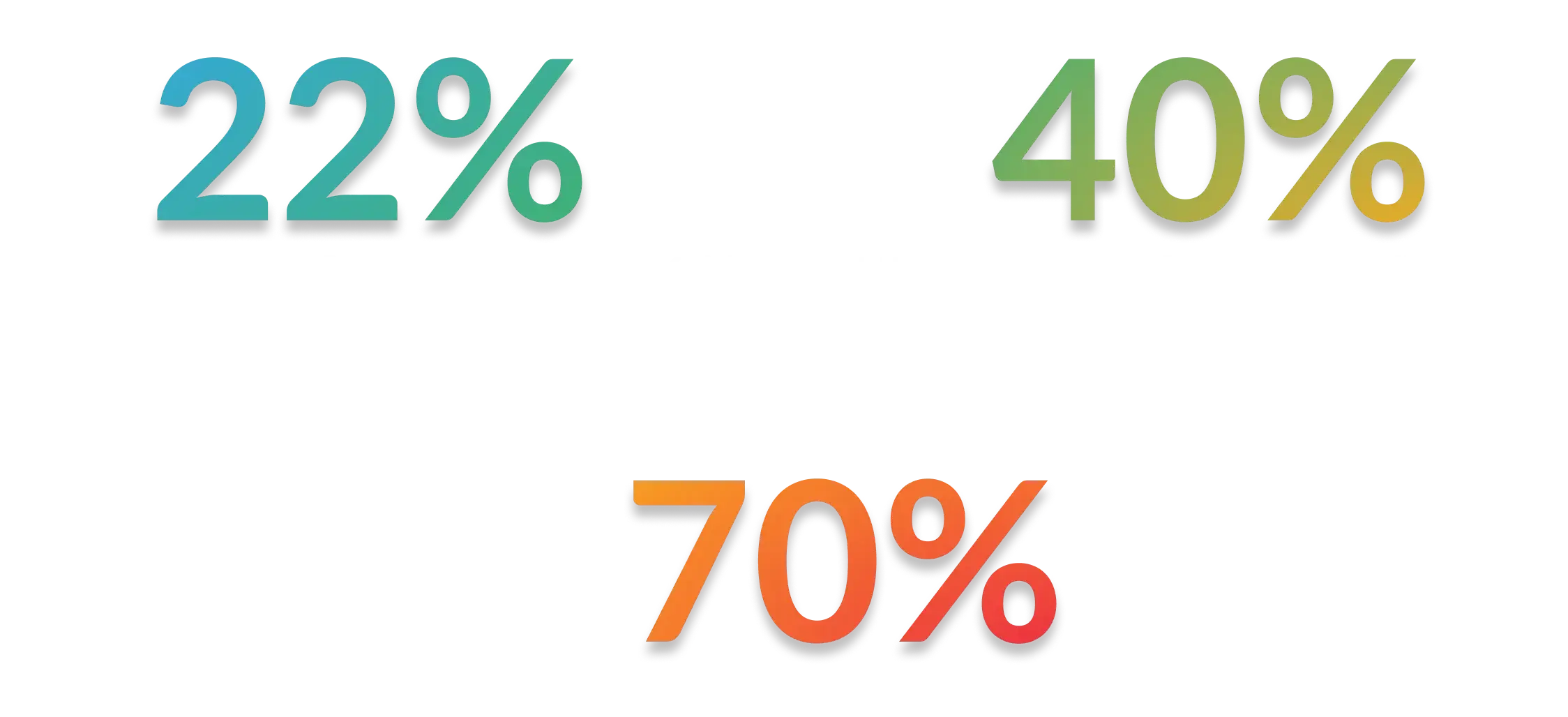 percentage